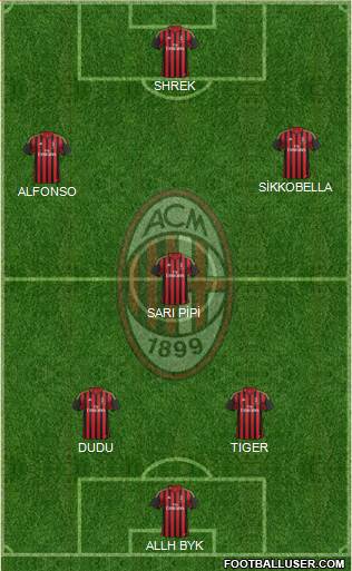 A.C. Milan Formation 2014