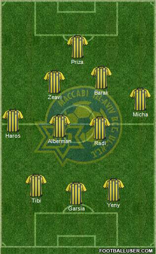 Maccabi Tel-Aviv Formation 2014