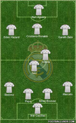Real Madrid C.F. Formation 2014