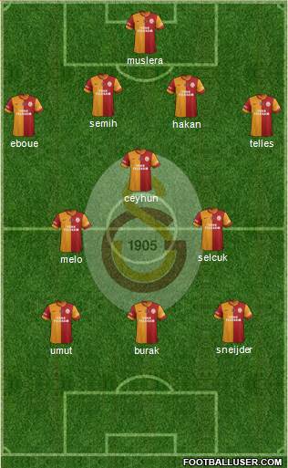 Galatasaray SK Formation 2014