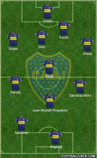 Boca Juniors Formation 2014