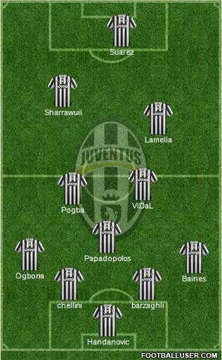 Juventus Formation 2014