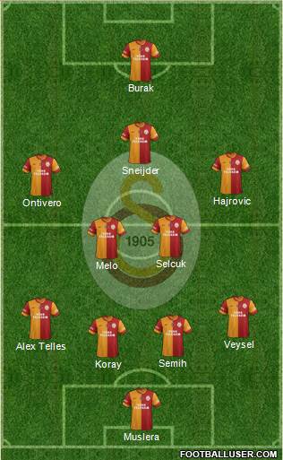Galatasaray SK Formation 2014