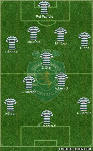 Sporting Clube de Portugal - SAD Formation 2014