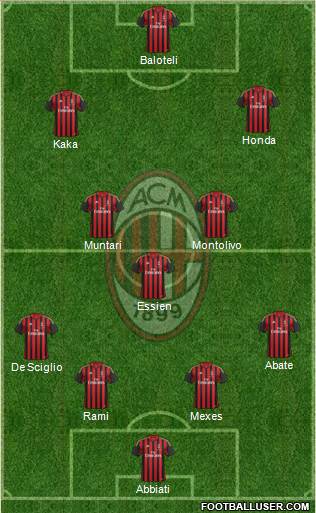 A.C. Milan Formation 2014