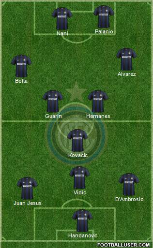 F.C. Internazionale Formation 2014