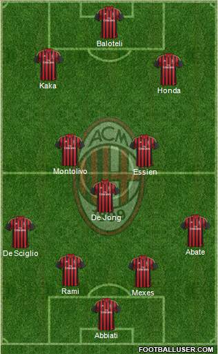 A.C. Milan Formation 2014