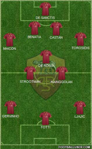 AS Roma Formation 2014