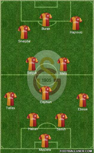 Galatasaray SK Formation 2014