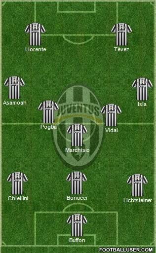 Juventus Formation 2014