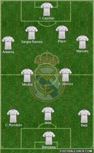 Real Madrid C.F. Formation 2014