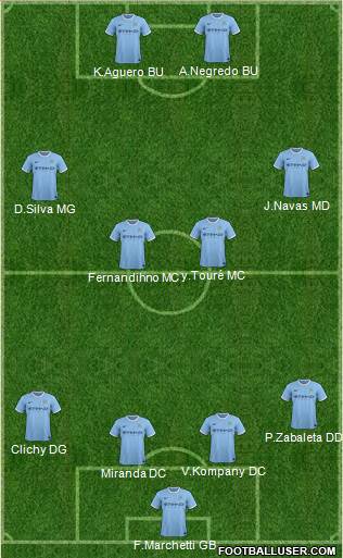 Manchester City Formation 2014
