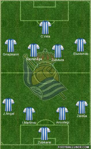 Real Sociedad S.A.D. Formation 2014