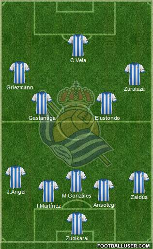 Real Sociedad S.A.D. Formation 2014