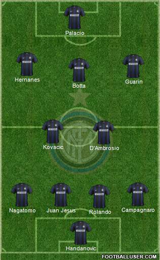 F.C. Internazionale Formation 2014