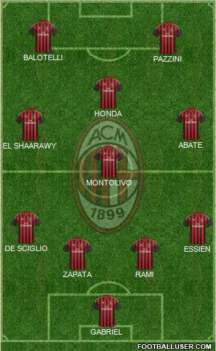 A.C. Milan Formation 2014