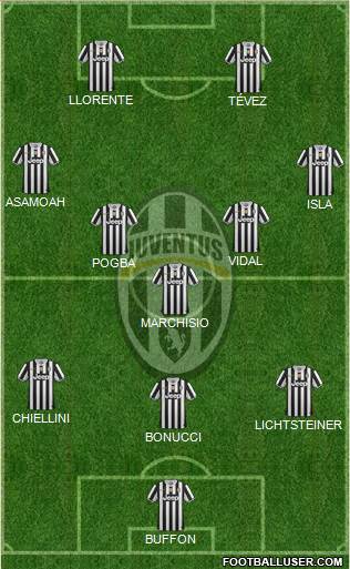 Juventus Formation 2014
