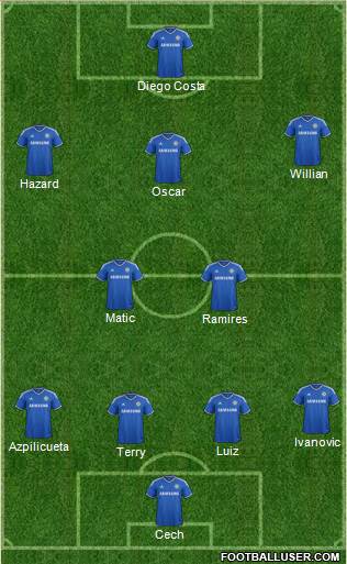 Chelsea Formation 2014