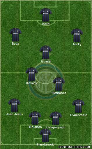 F.C. Internazionale Formation 2014