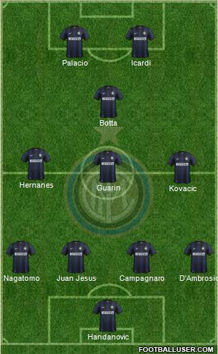 F.C. Internazionale Formation 2014