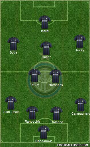 F.C. Internazionale Formation 2014