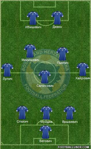 Bosnia and Herzegovina Formation 2014