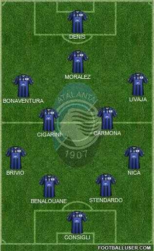 Atalanta Formation 2014