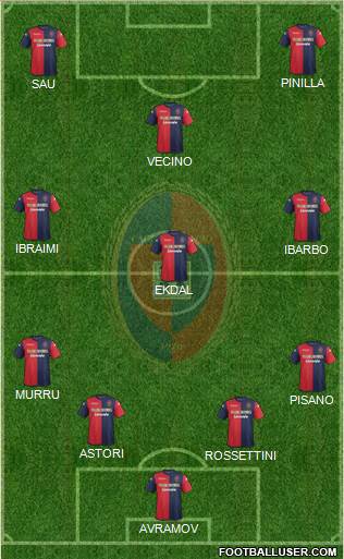 Cagliari Formation 2014