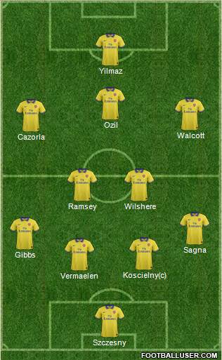 Arsenal Formation 2014
