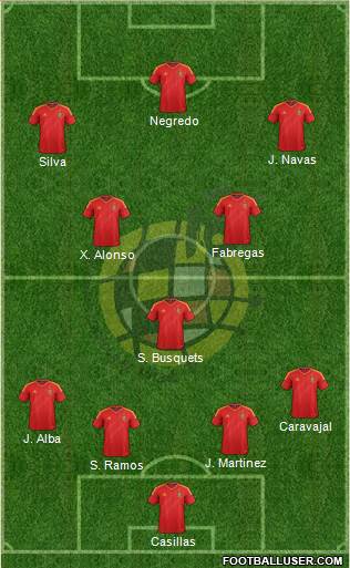 Spain Formation 2014