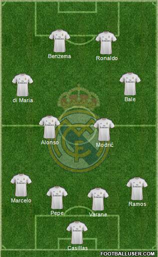Real Madrid C.F. Formation 2014
