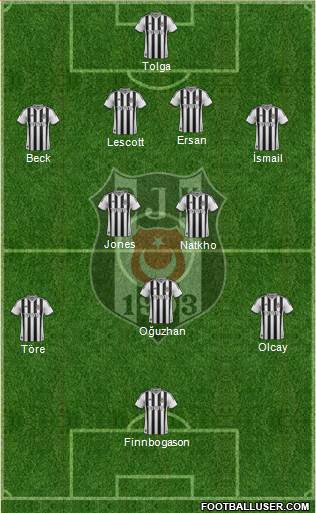 Besiktas JK Formation 2014