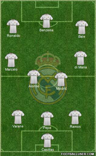 Real Madrid C.F. Formation 2014