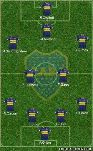 Boca Juniors Formation 2014