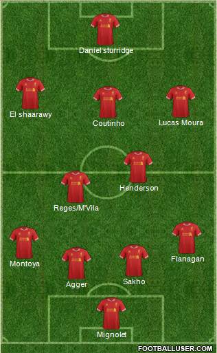 Liverpool Formation 2014