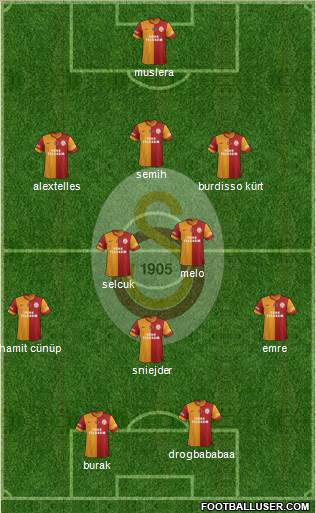 Galatasaray SK Formation 2014