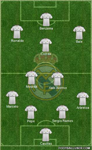 Real Madrid C.F. Formation 2014