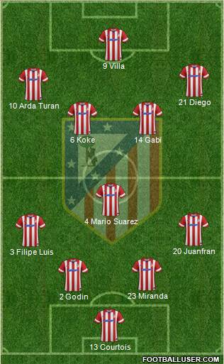 C. Atlético Madrid S.A.D. Formation 2014