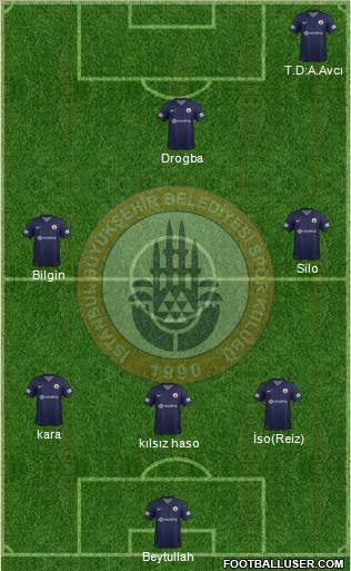 Istanbul Büyüksehir Belediye Spor Formation 2014