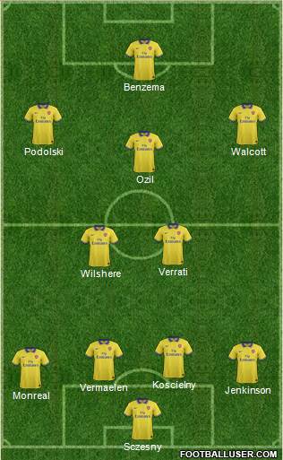 Arsenal Formation 2014
