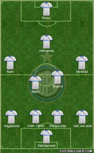 F.C. Internazionale Formation 2014