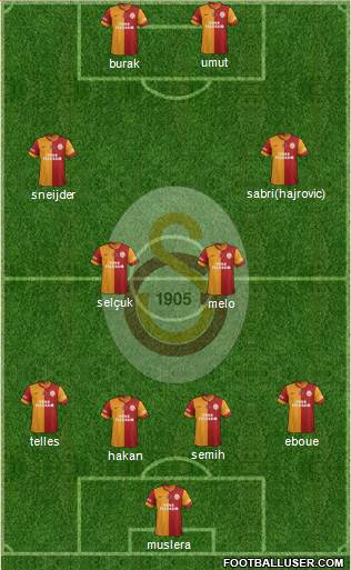 Galatasaray SK Formation 2014