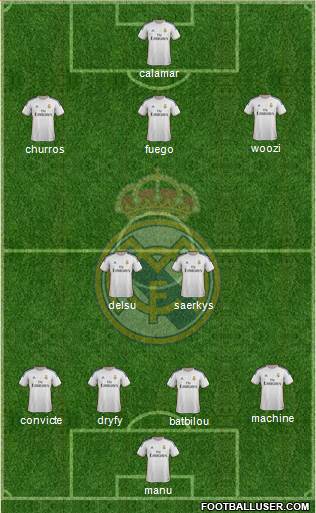 Real Madrid C.F. Formation 2014