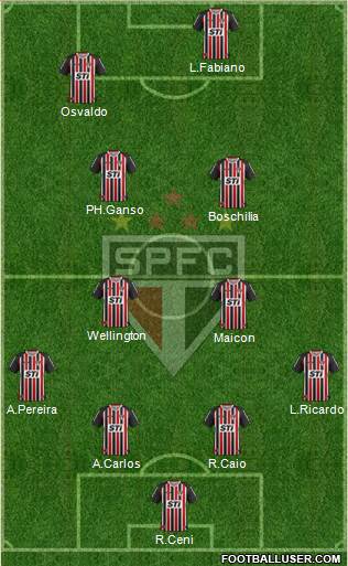 São Paulo FC Formation 2014