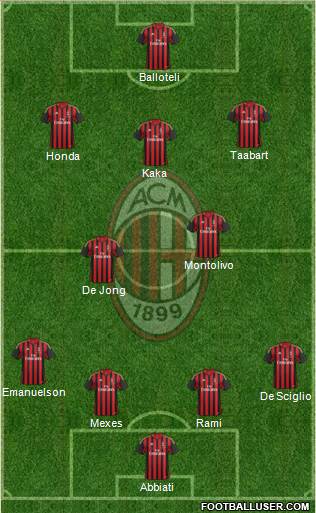 A.C. Milan Formation 2014