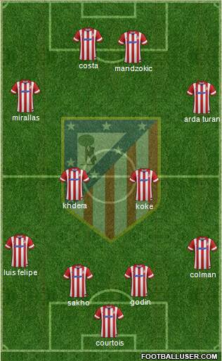 C. Atlético Madrid S.A.D. Formation 2014