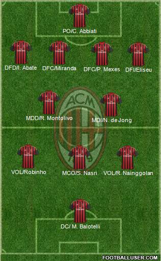 A.C. Milan Formation 2014