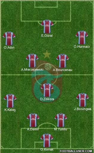 Trabzonspor Formation 2014