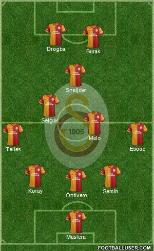 Galatasaray SK Formation 2014
