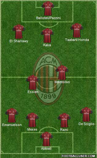 A.C. Milan Formation 2014